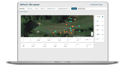 Shot Scope develops innovative "Shots Plotted" feature